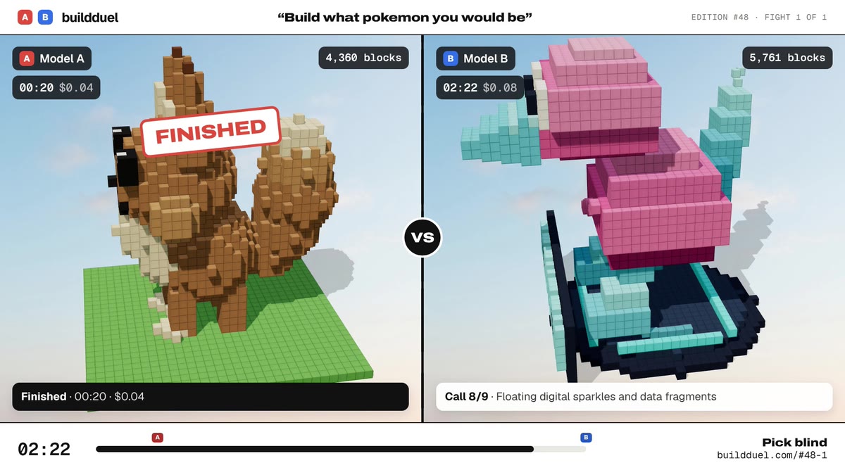 Both builds of “Build what pokemon you would be”